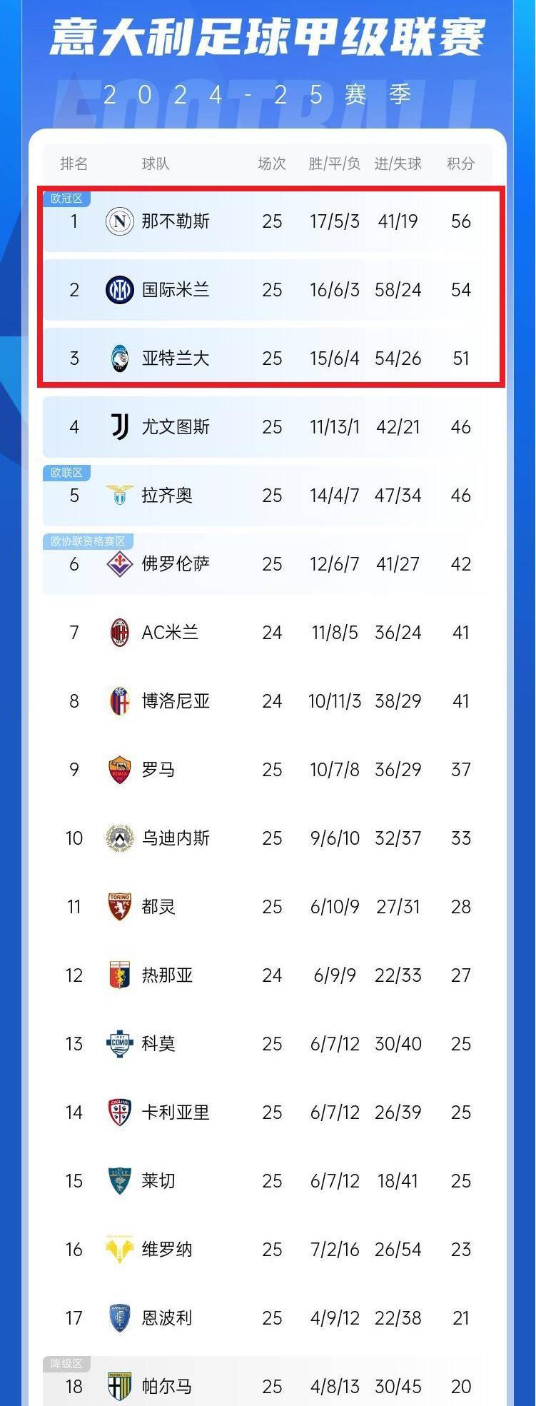 国米继续胜利，积分榜领先优势继续扩大的简单介绍