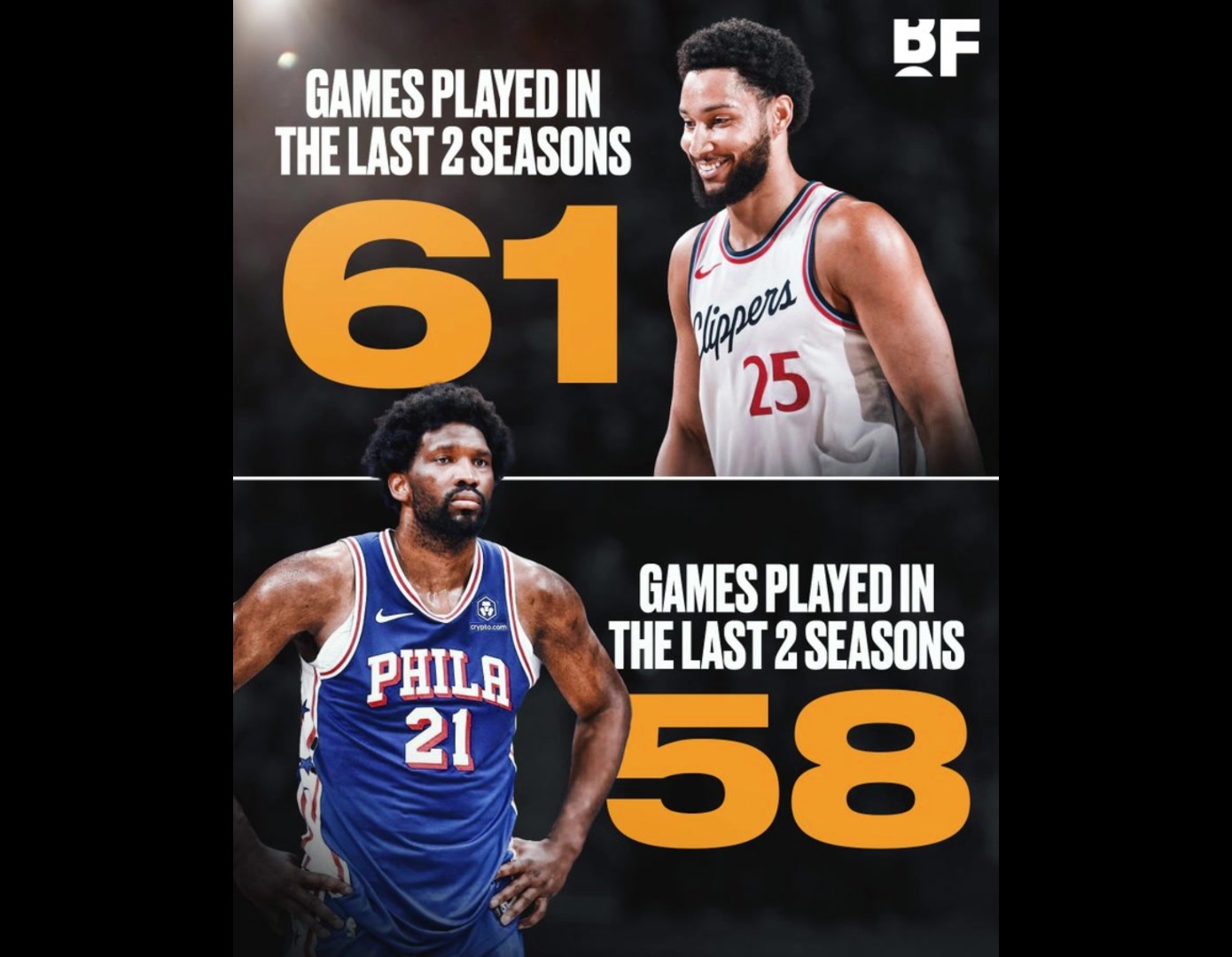 76人客场战胜尼克斯,西蒙斯言承旭得分领跑的简单介绍 76人客场战胜尼克斯,西蒙斯言承旭得分领跑的简单介绍